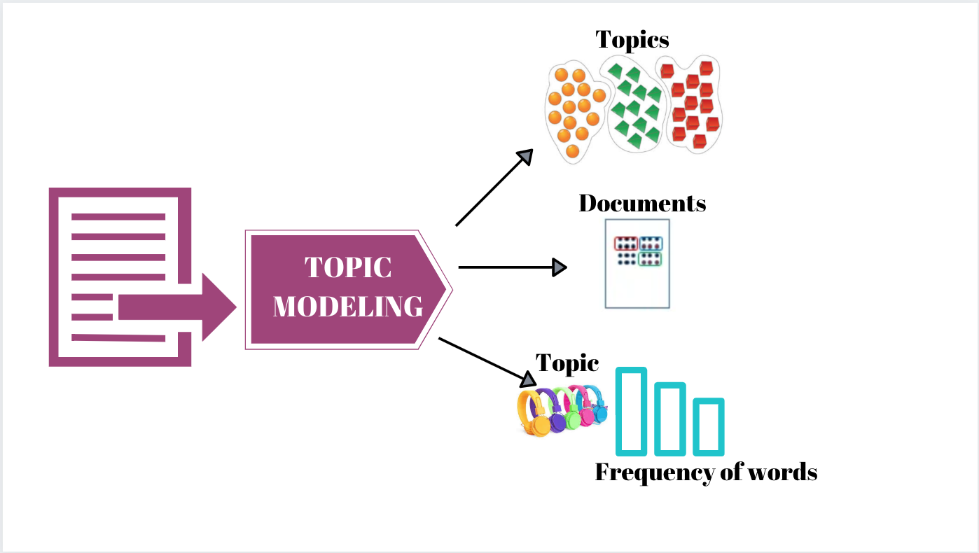 simplilearn capstone project solution github